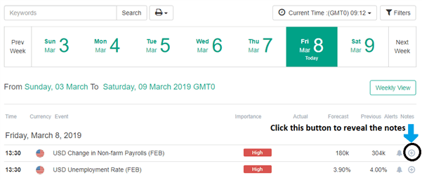 How to Read and use a Forex Economic Calendar ? - LeoPrime Trading Blog